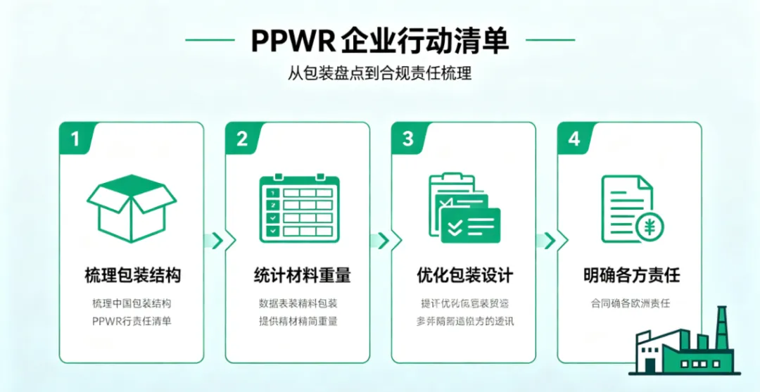 Compliance preparation before shipment